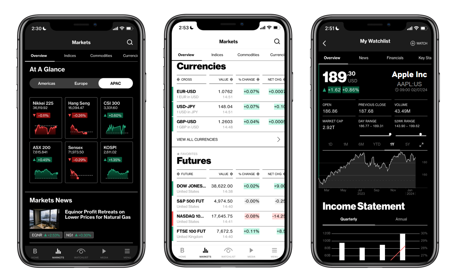 Corporate Subscriptions - Bloomberg