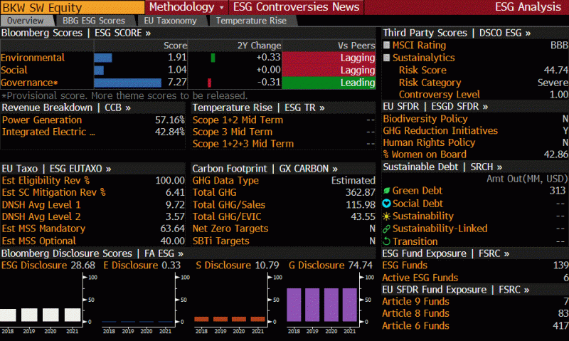 ESG Metrics and Analysis