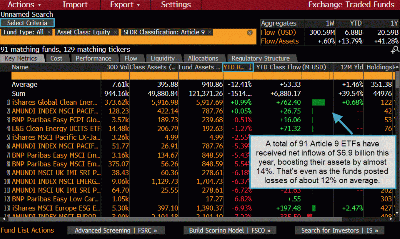 ETF function to track inflows into Article 9 funds