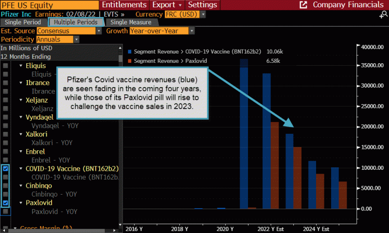 Variants prompt analysts to raise estimates for Pfizer | Bloomberg ...