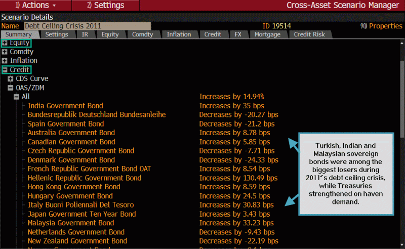 Prebuilt scenario on the debt-ceiling crisis