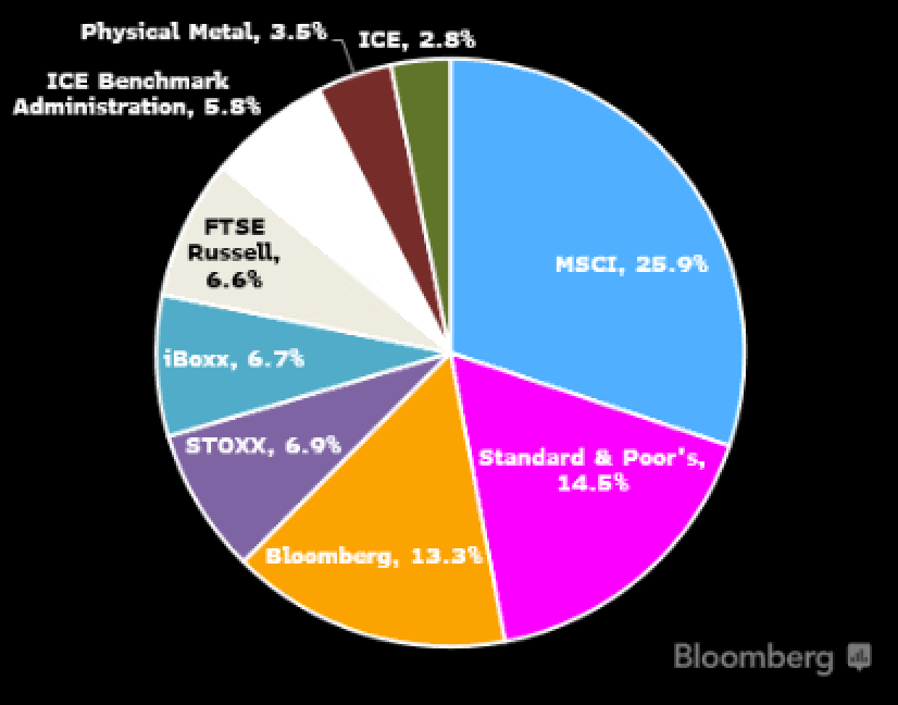 etp-index-concentration-could-prompt-push-for-diversification