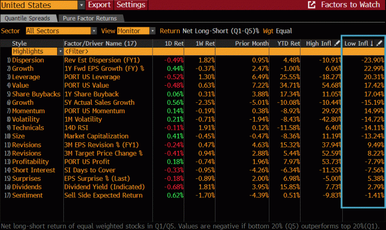 Factor Analysis Shows How Prolonged Inflation Will Affect Equity ...