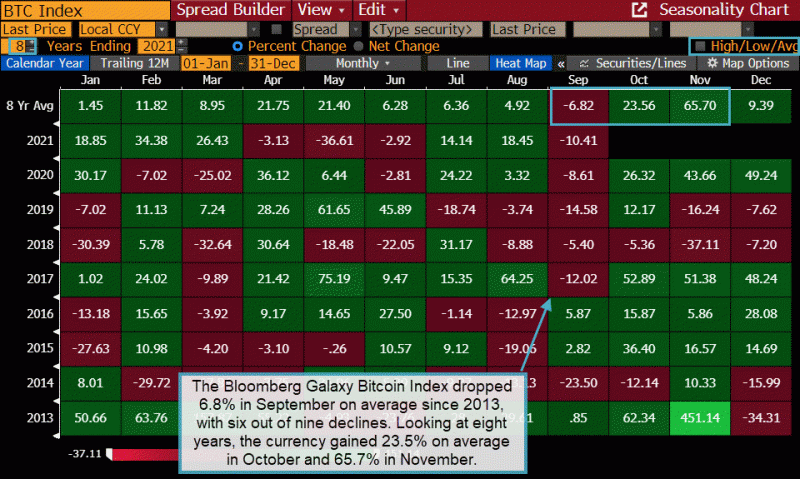 bloomberg galaxy bitcoin index