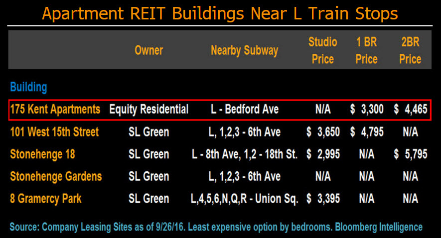 New York City Apartment Trends Bloomberg Professional Services