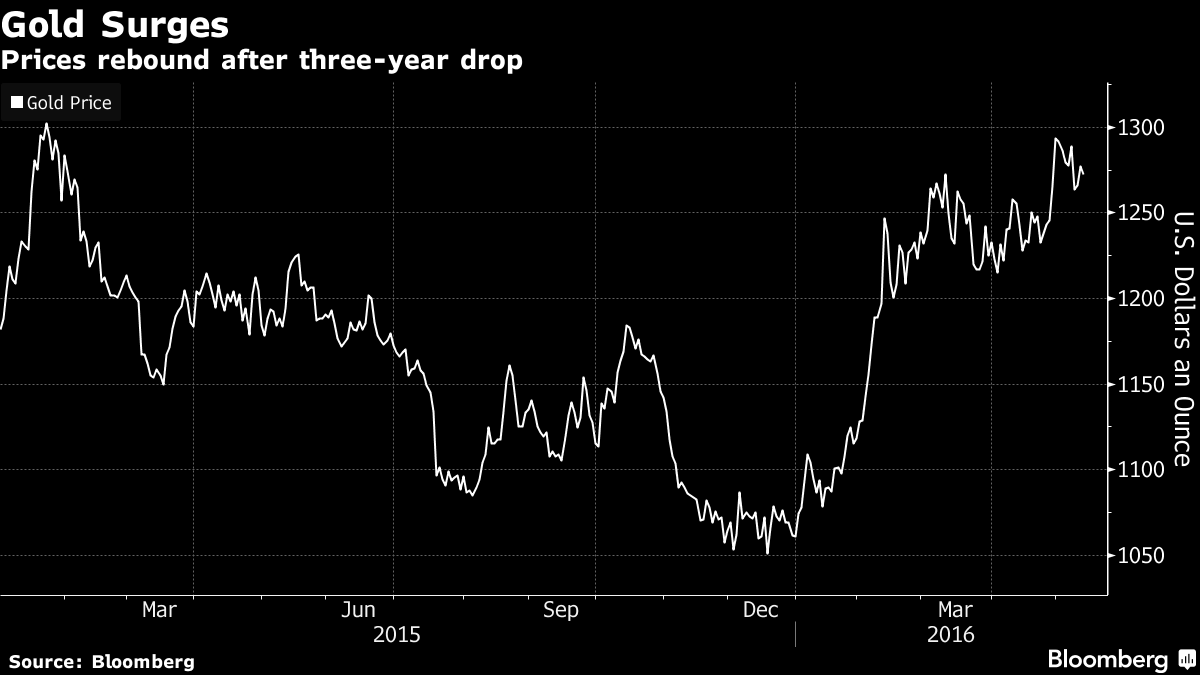 Five Charts Show How Gold Miners Have Become Stock Market Stars Bloomberg Professional Services