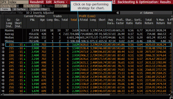 Here’s What U.S. Yield Curve Inversion Means For The S&P 500 Outlook ...