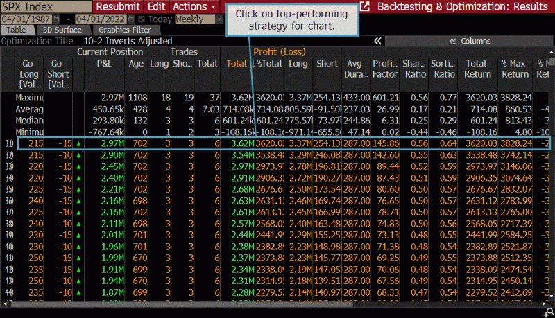 opt Optimized Results Show Return of 3,620%.
