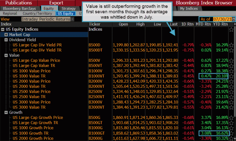 Scenario Testing Shows How Inflation Impacts Value Investing Returns ...