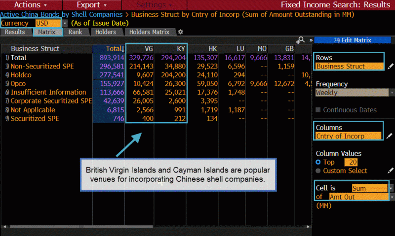 Chinese Shell Company Assets Skyrocket To More Than 4 Trillion Insights Bloomberg Professional Services