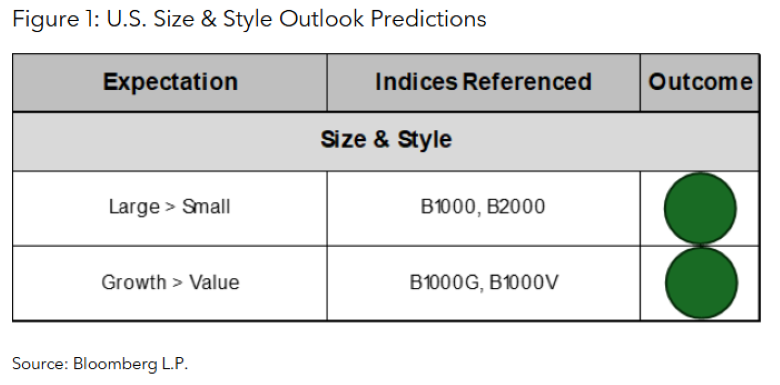 U.S. Size & Style Outlook Predictions