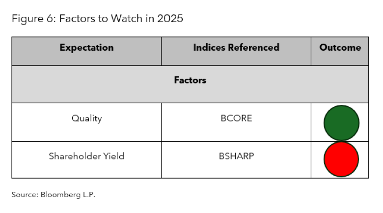 Factors to Watch in 2025