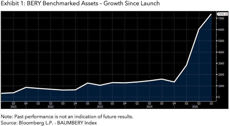 Exhibit 1 - BERY Benchmarked Assets – Growth Since Launch