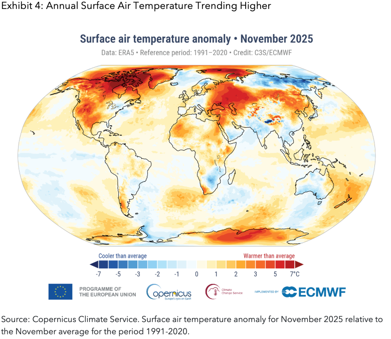 Exhibit 4: Annual Surface Air Temperature Trending Higher
