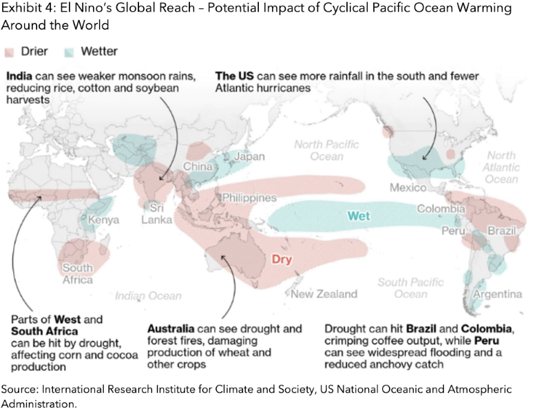 Exhibit 4: El Nino’s Global Reach – Potential Impact of Cyclical Pacific Ocean Warming Around the World