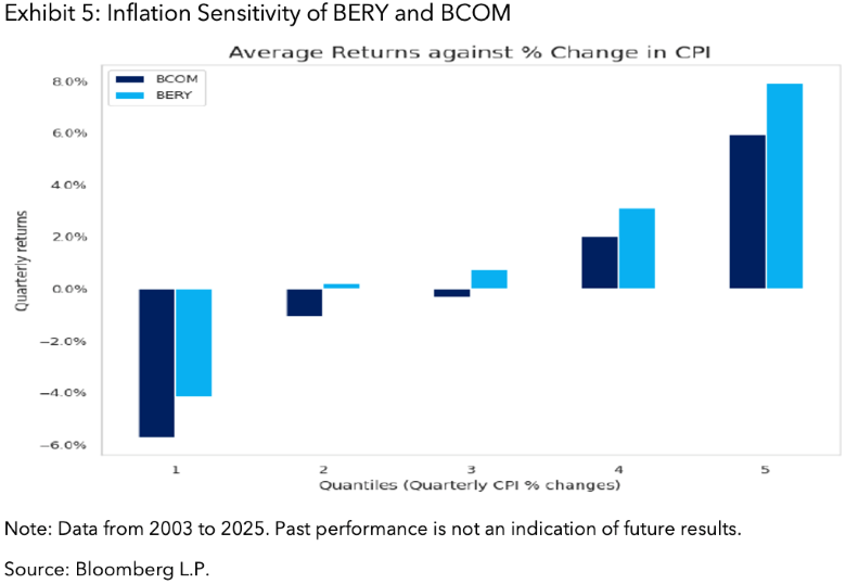Exhibit 5 - Inflation Sensitivity of BERY and BCOM