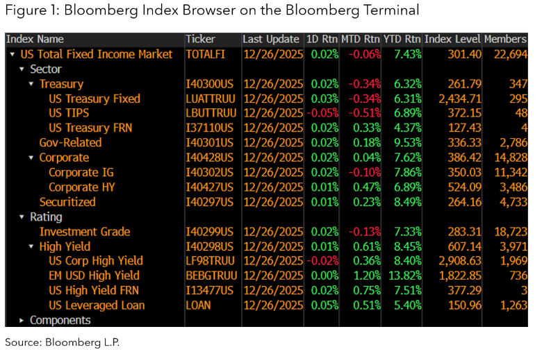 Figure 1: Bloomberg Index Browser on the Bloomberg Terminal