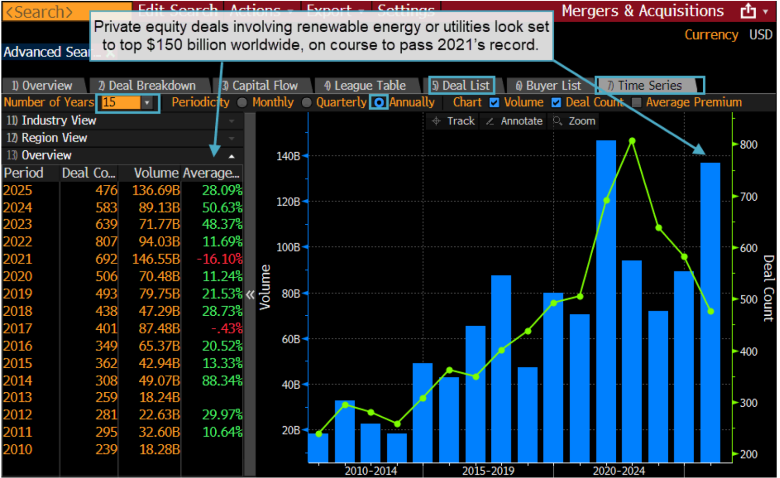 Screenshot of private equity deals involving renewable energy from 2010 to 2024