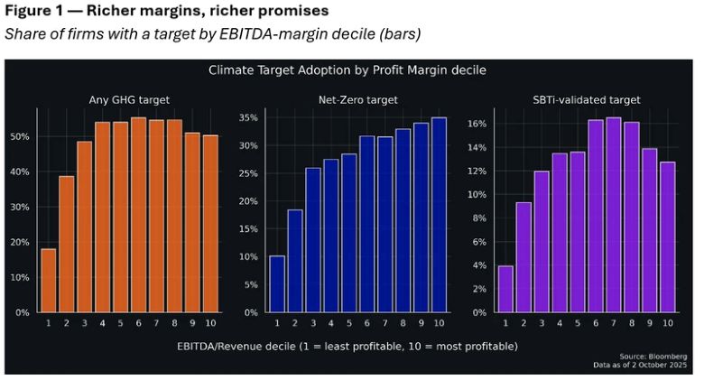 Figure 1 — Richer margins, richer promises