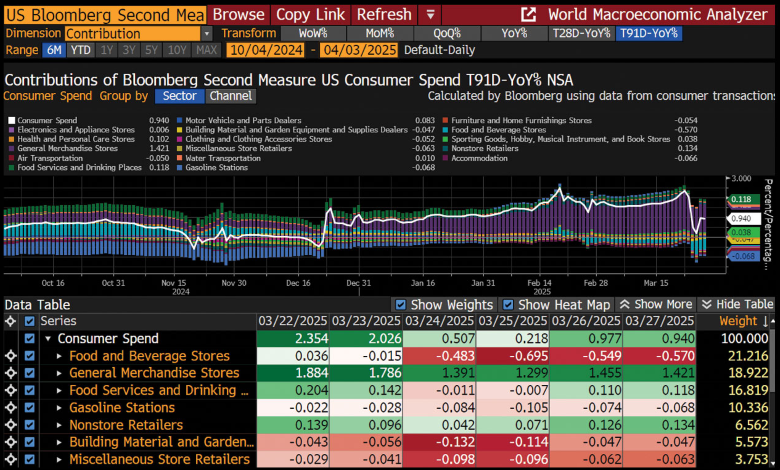 New US Bloomberg Second Measure ECAN screen