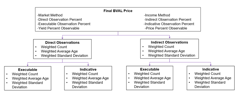 Liquidity-Final-BVAL-Pricere