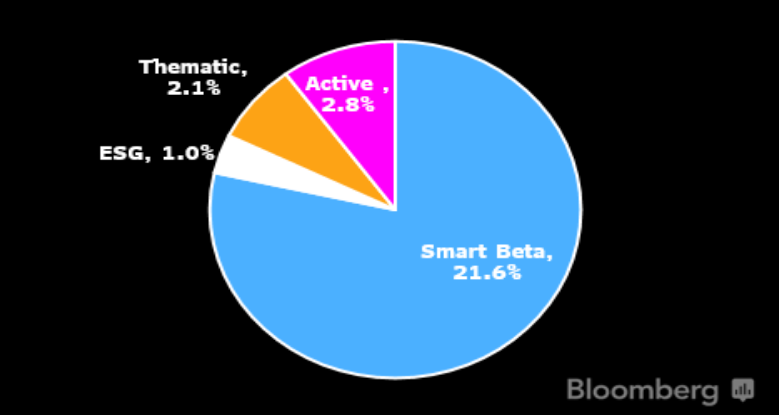 New-Active-Categories-as-of-Total-Assets2
