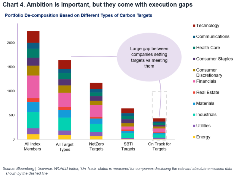 Ambition is important, but they come with execution gaps