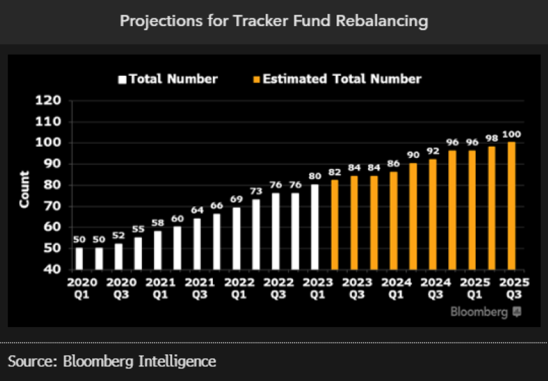 Projections-for-Tracker-Fund-Rebalancingre