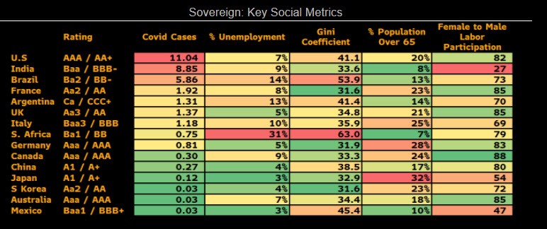 Sovereign-Key-Social-Metrics