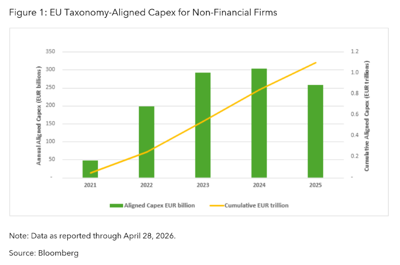 EU Taxonomy-Aligned Capex for Non-Financial Firms