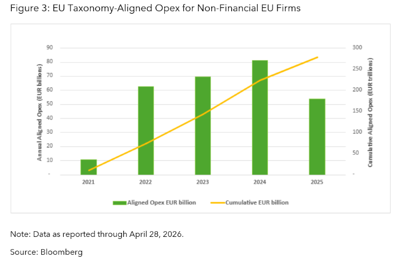 EU Taxonomy-Aligned Opex for Non-Financial EU Firms