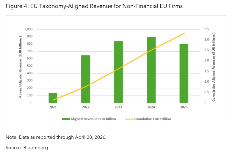EU Taxonomy-Aligned Revenue for Non-Financial EU Firms