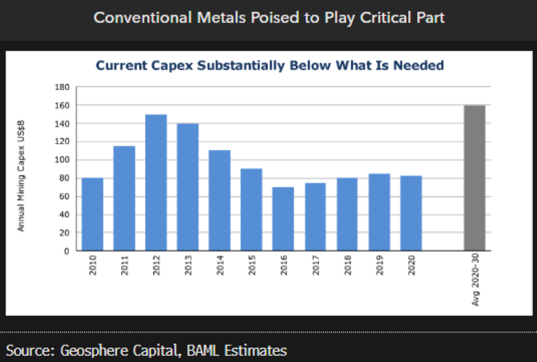 Conventional Metals Poised to Play Critical Part