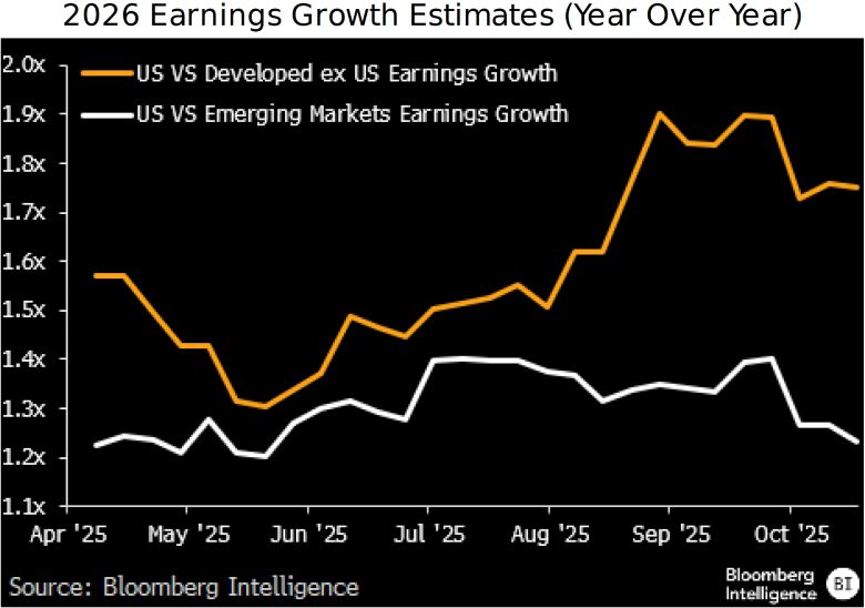 figure-3-2026-Earnings-Growth-Estimates-Year-Over-Year