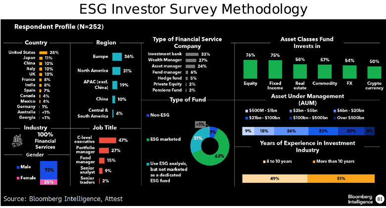 figure-4-ESG-Investor-Survey-Methodology