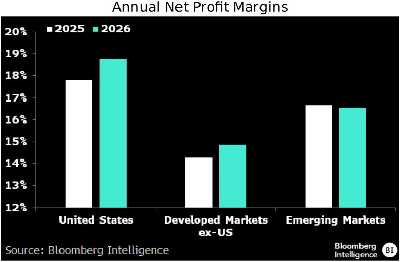 figure-5-Annual-Net-Profit-Margins