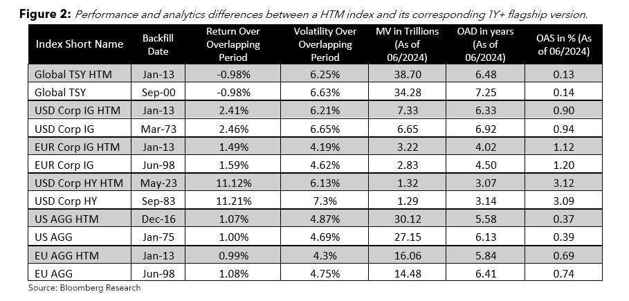 indices4