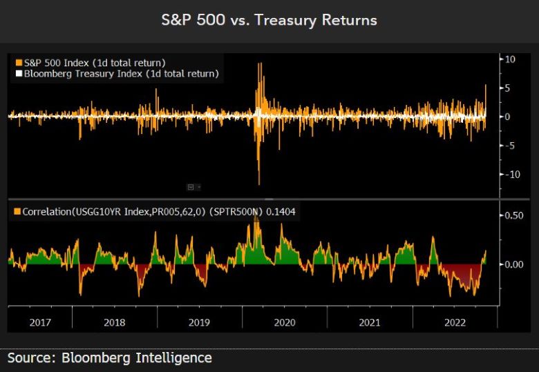 S&P 500 vs. Treasury Returns