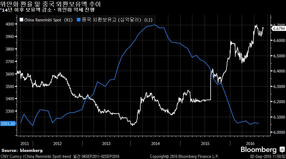 CNY Curncy (China Renminbi Spot) 2016-09-02 11-50-45