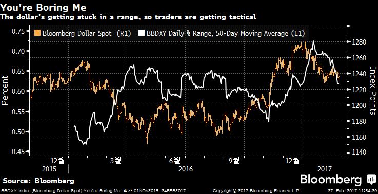 BBDXY Index (Bloomberg Dollar Sp 2017-02-27 11-54-10