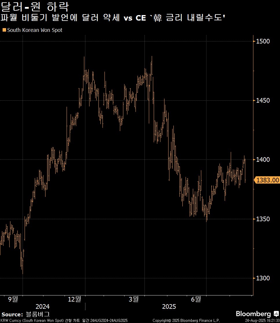 오늘의 5가지 이슈: 파월 깜짝 비둘기, 월가 환호 - Bloomberg Professional Services - Korea