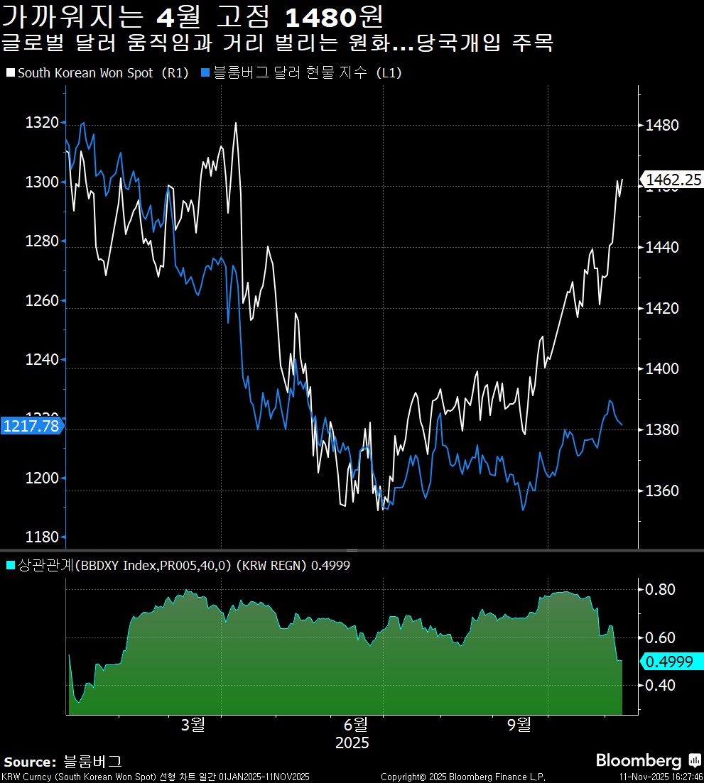 오늘의 5가지 이슈: 엔비디아 매각, 원화 환율불안 - Bloomberg Professional Services - Korea