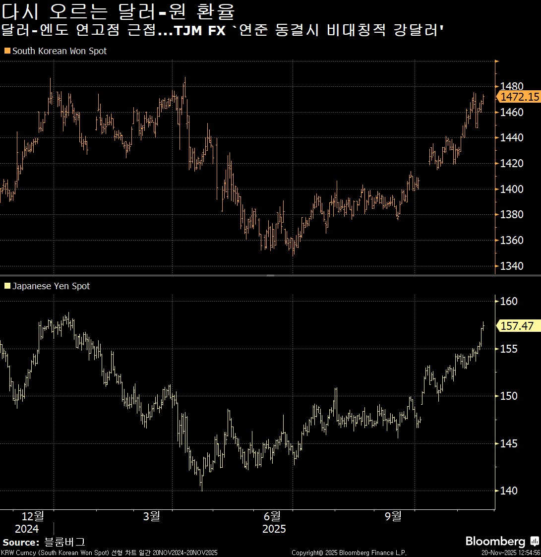 오늘의 5가지 이슈: 증시 연고점통과? AI리스크 헤지 - Bloomberg Professional Services - Korea