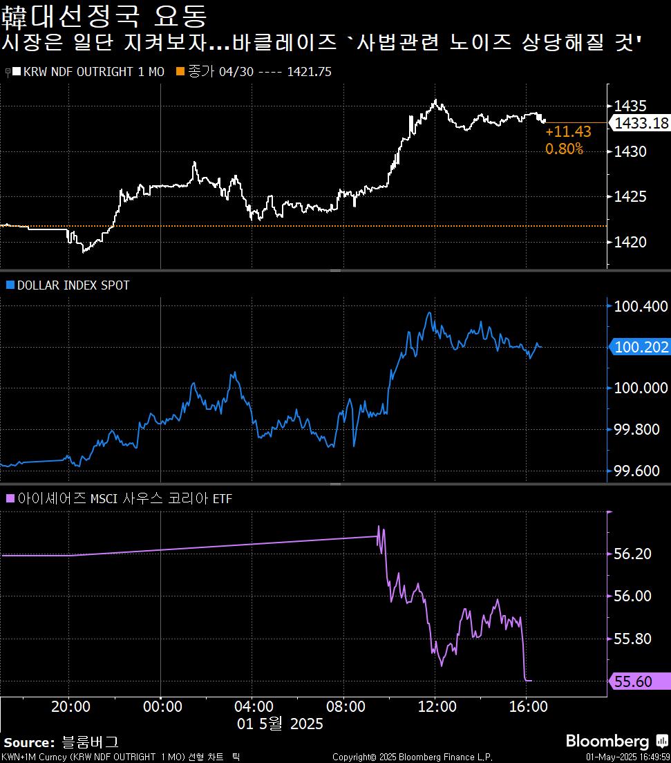 오늘의 5가지 이슈: 무역협상 기대, 韓대선정국 요동 - Bloomberg Professional Services - Korea