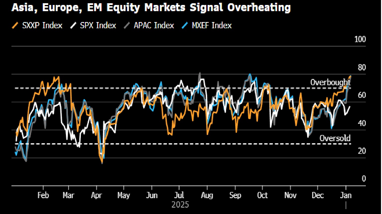오늘의 5가지 이슈: 중-일 갈등고조, 美증시 신고점 - Bloomberg Professional Services - Korea