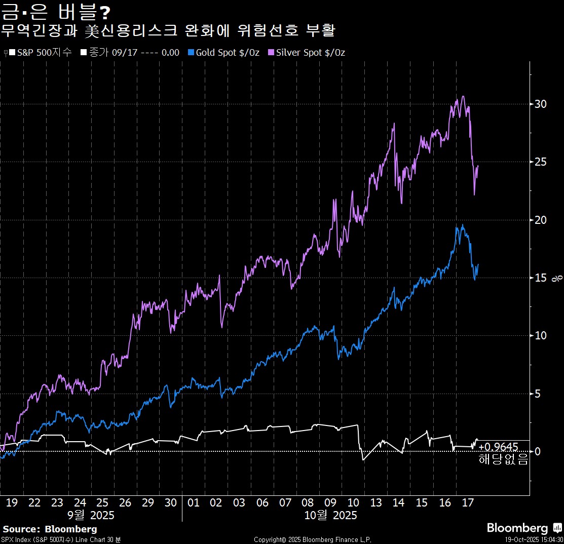 경제핵심뉴스]2025년 10월 20일 CBOE 변동성 지수 20.77 두려움과 탐욕지수 27 : 네이버 블로그