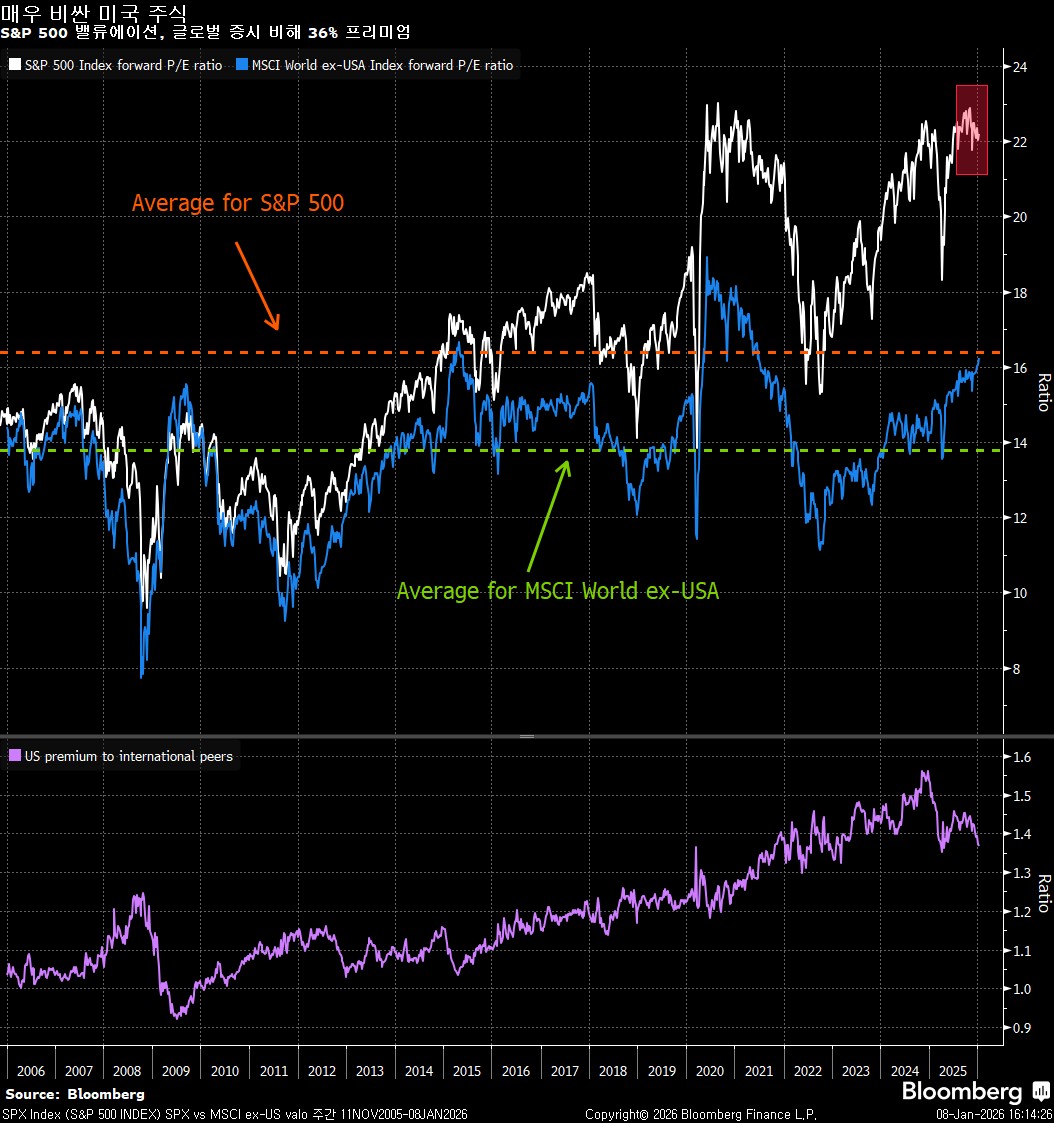 오늘의 5가지 이슈: 그린란드 美편입, 연준 150bp컷 - Bloomberg Professional Services - Korea