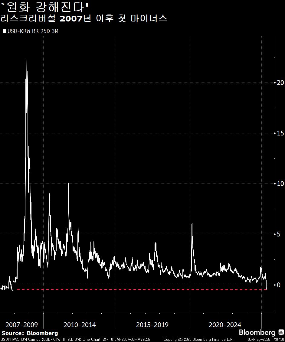 오늘의 5가지 이슈: 中정책패키지, 원화강세심리 - Bloomberg Professional Services - Korea