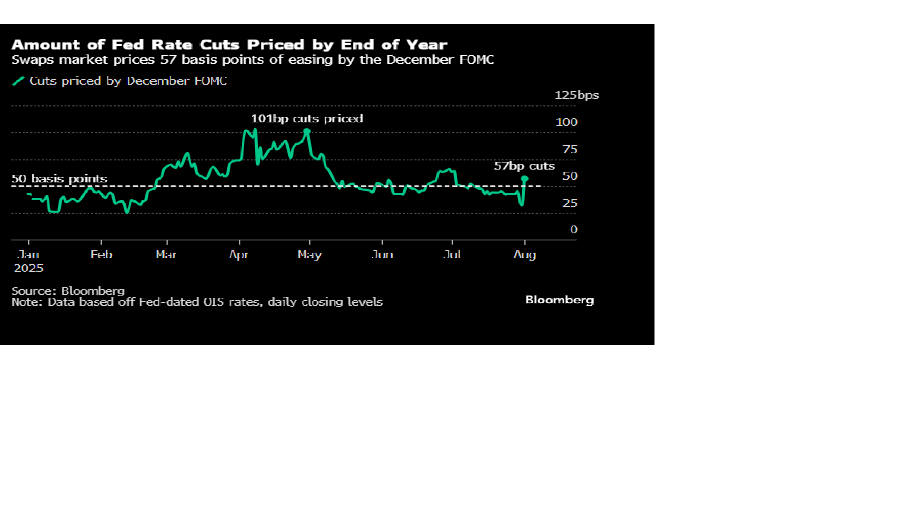 오늘의 5가지 이슈: 고용쇼크, 트럼프 파월사퇴압박 - Bloomberg Professional Services - Korea