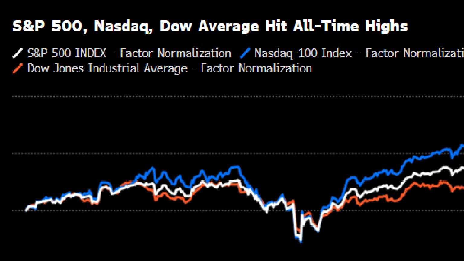 오늘의 5가지 이슈:연준 3번인하vs ECB 당분간 동결 - Bloomberg Professional Services - Korea